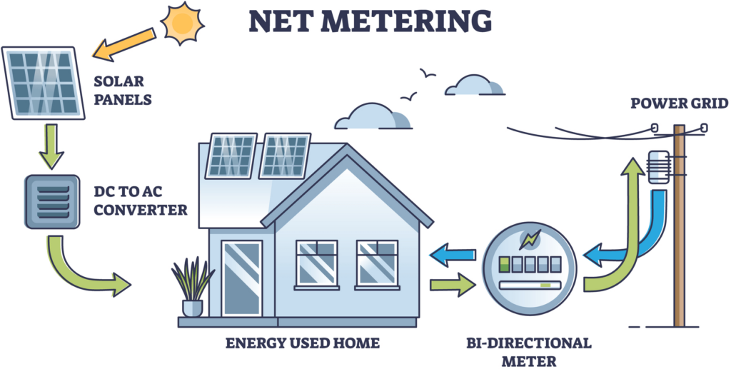 Net Metering