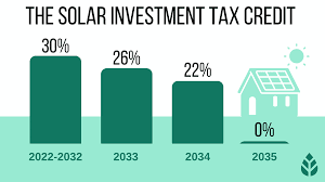 A Brighter Future With Solar Energy